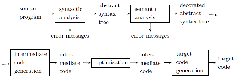 Code Structure Optimization Tips for Streamlined Development